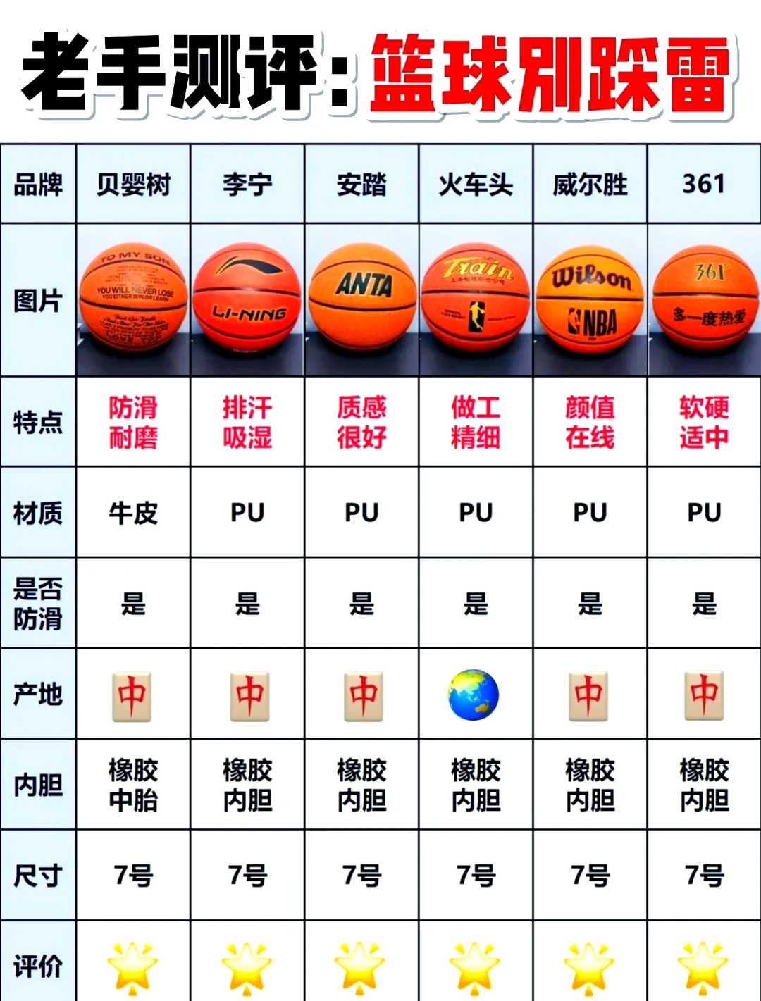 篮球一周训练计划控球后卫_2